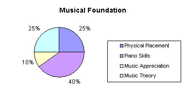 Musical Foundation